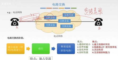 四 計算機網絡之網絡層深度解析 路由、尋址與IP協議的奧秘