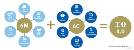 第4次工業革命 互聯網如何重塑未來工廠