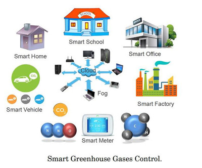 2018年物聯網和邊緣計算將如何改變業務