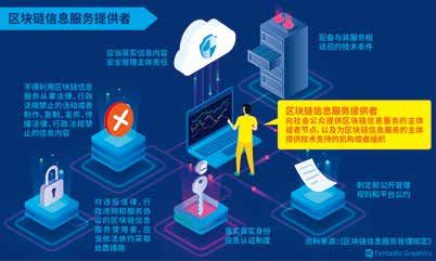 《區塊鏈信息服務管理規定》發布 明確主體責任與法律依據