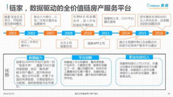 互聯網時代房產服務行業的移動互聯之戰