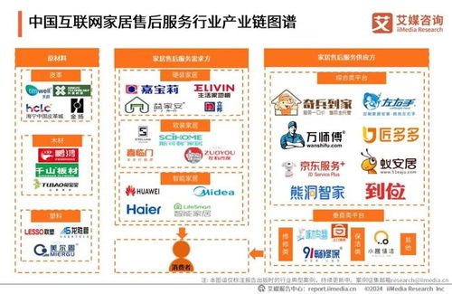2024年中國互聯網家居售后服務市場發展白皮書