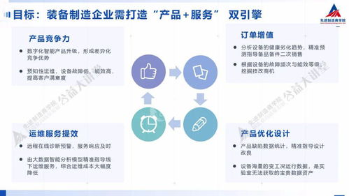 裝備制造企業如何借力數字化實現精準運維 互聯網信息服務的融合之道