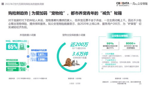 2022互聯網保險服務體驗趨勢 Z世代引領“悅己式”消費新浪潮